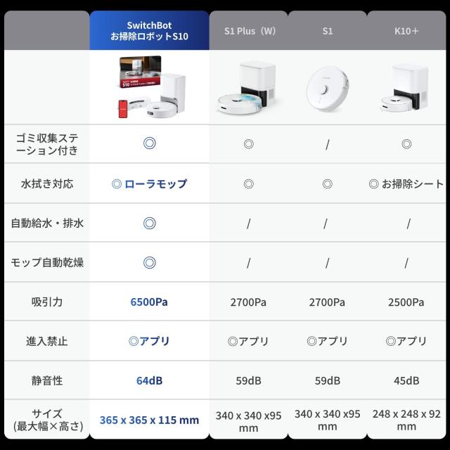 SwitchBot ロボット掃除機 自動ゴミ収集 2700pa強力吸引 水拭き対応