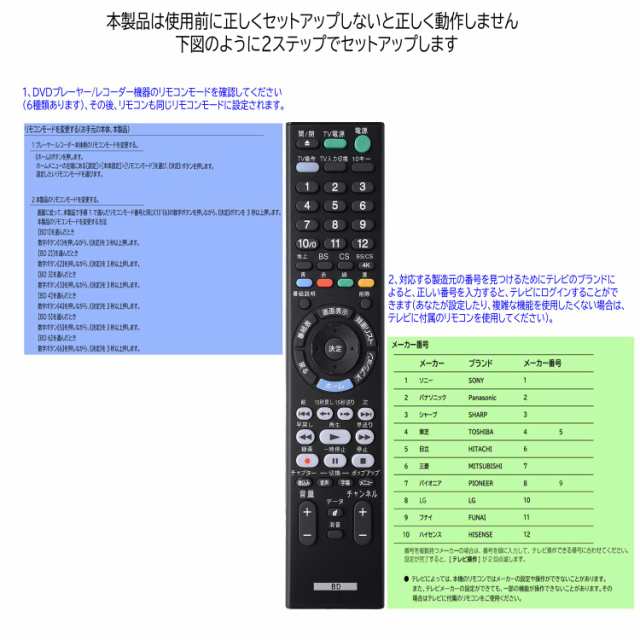 sony dvd 販売 プレーヤー リモコン