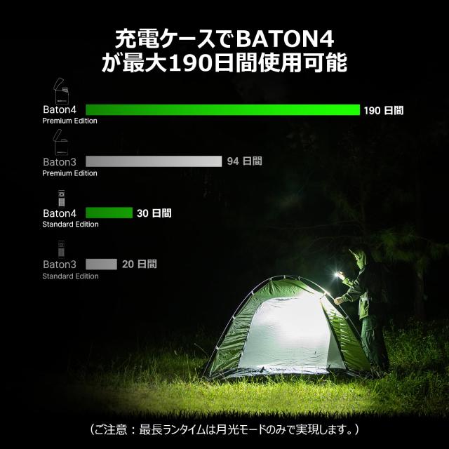 OLIGHT(オーライト) Baton 4 Kitフラッシュライト 1300ルーメン 充電ケース付き 小型 強力 無段階調光 懐中電灯 ハンディライト 充電式_1