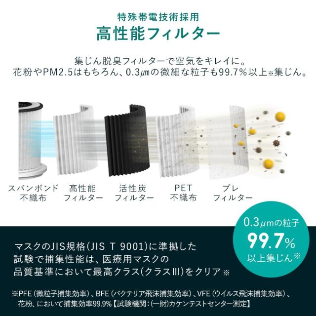 アイリスオーヤマ 空気清浄機 10畳 小型 消臭 除菌 脱臭 ホコリ 花粉 