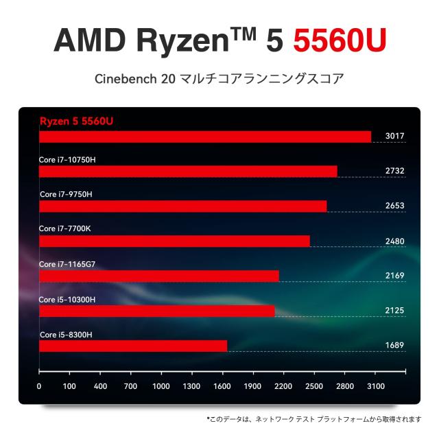 ミニPC Ryzen 5 TRIGKEY Speed S5 Pro R5-5560U(6コア12スレッド, 最大4.0 GHz) 高性能小型PC 16G DDR4 500G M.2 NVME SSD, WIFI 6, DP+Hの通販は