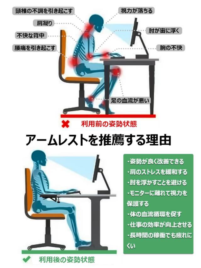 NODOCA アームレスト 革製 リストレスト 内蔵低反発ウレタン 人間工学に基づき 折り畳み式 肘置き デスク 穴あけ不要 デスクエクステンダ_7