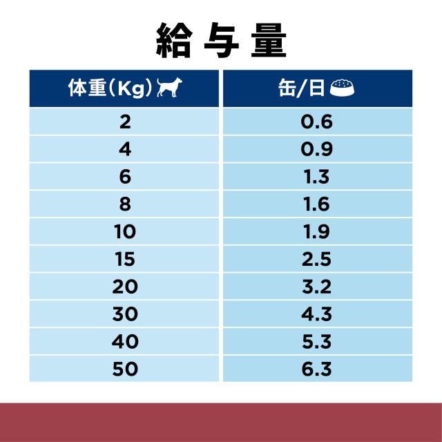 ヒルズ プリスクリプションダイエット ドッグフード ウェット i/d アイディー ローファット 缶詰 オリジナル 消化ケア(低脂肪) 犬用 特別_1