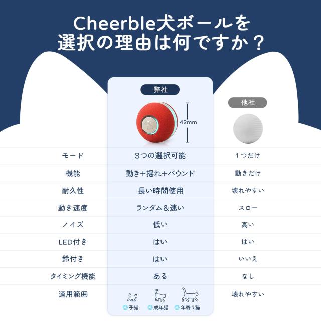 Cheerble 猫おもちゃ 猫ボール 猫電動おもちゃ 猫自動おもちゃ 猫玩具 鈴付き ランダムな転がり バウンド機能 3モード搭載 天然素材 USBの通販は