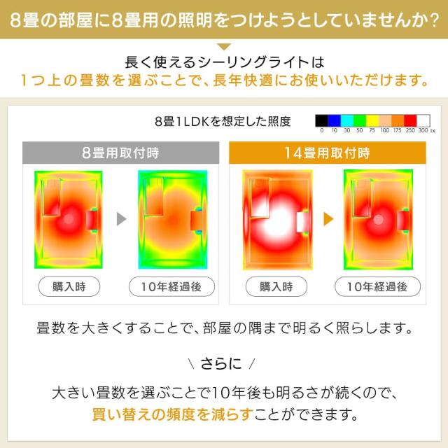【Amazon.co.jp限定】【節電モード搭載】アイリスオーヤマ シーリングライト 8畳 木枠 (日本照明工業会加盟)調光10段階 調色11段階 節電_1
