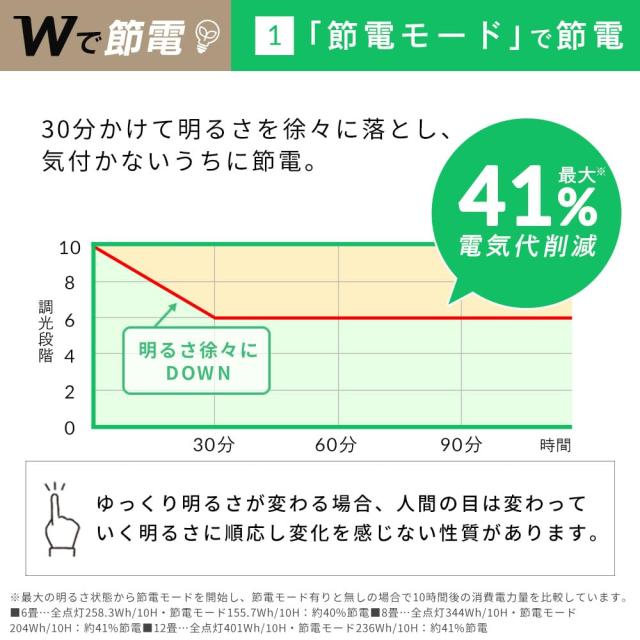 【Amazon.co.jp限定】【節電モード搭載】アイリスオーヤマ シーリングライト 8畳 木枠 (日本照明工業会加盟)調光10段階 調色11段階 節電_3