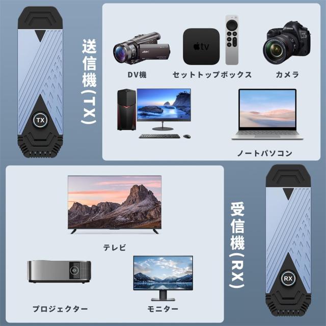 小型ワイヤレスHDMI 無線化 送受信機セット 30m安定転送距離 ワイヤレスHDMI 無線 送受信機セット 小型 8台増設可能 収納に
