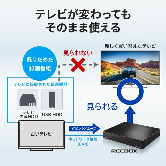 IODATA レコーディングハードディスク RECBOX 8TB テレビ録画 ダビング 買い替え スマホ タブレット 視聴 日本メーカー HVL-RS8/UE_1