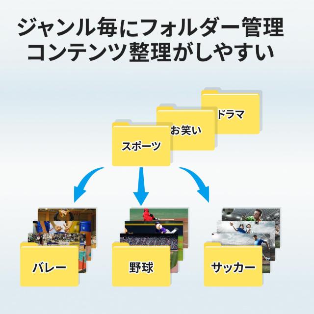 IODATA レコーディングハードディスク RECBOX 8TB テレビ録画 ダビング 買い替え スマホ タブレット 視聴 日本メーカー HVL-RS8/UE_5