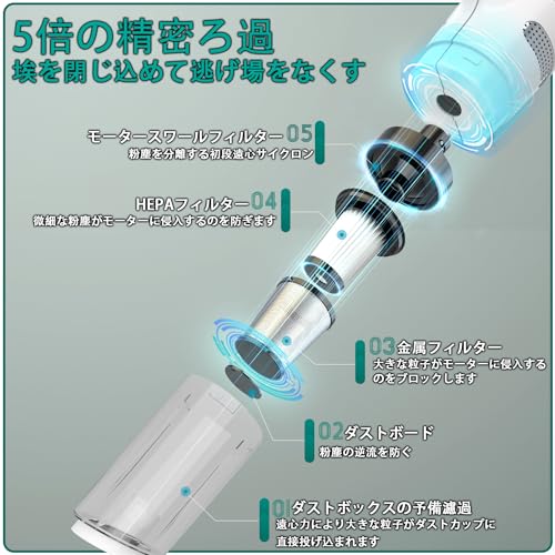 25000pa 強力吸引 11万回転/MINブラシレスモータコードレス掃除機 25000pa 強力吸引 11万回転/MINブラシレスモータコードレス掃除