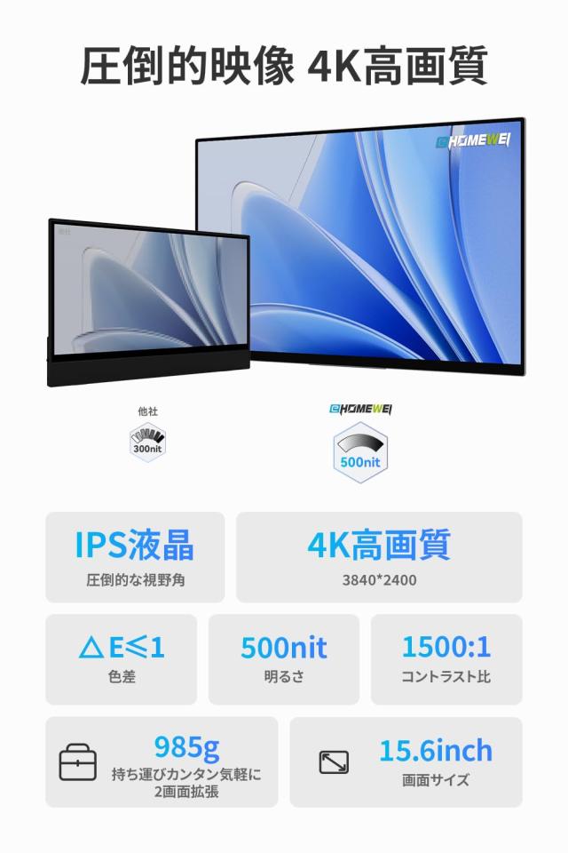 EHOMEWEI モバイルモニター 15.6インチ 4K 3840x2160 DCI-P3 93% 超薄型 6mm 軽量 保護フィルム ケース付 メーカー3年保証 RQ-156NU