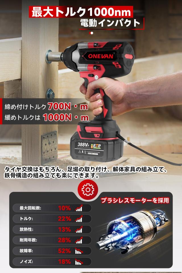 ONEVAN インパクトレンチ 18v 充電式 電動インパクトレンチ 18v