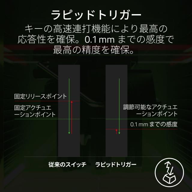 ラピッドトリガー 搭載 Razer レイザー Huntsman V3 Pro JP 調整可能なアクチュエーション搭載のアナログ ゲーミングキーボード オプティ_3