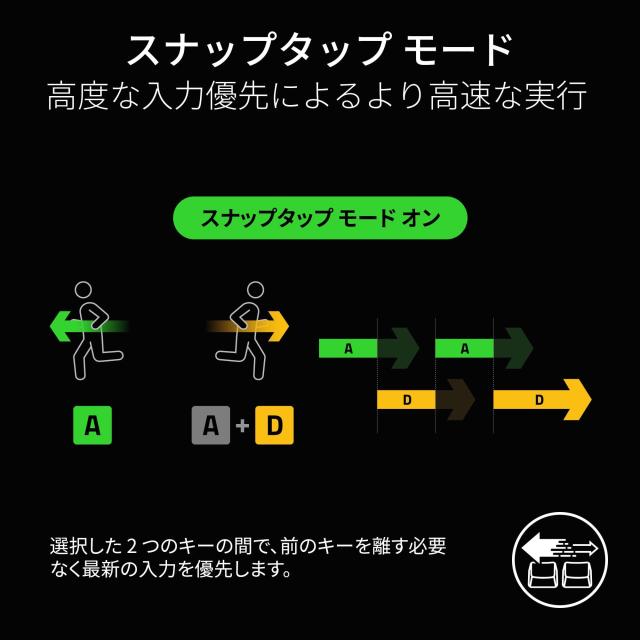 ラピッドトリガー 搭載 Razer レイザー Huntsman V3 Pro JP 調整可能なアクチュエーション搭載のアナログ ゲーミングキーボード オプティ_4