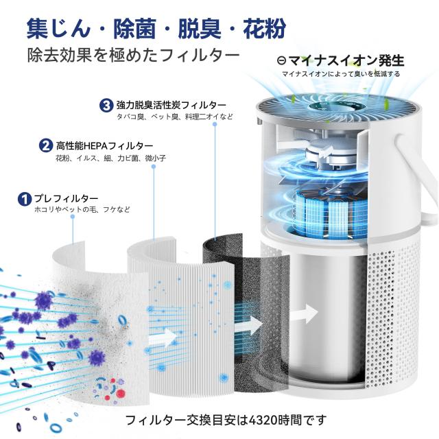空気清浄機 小型 【2025革新強化版】13畳 花粉 静音 集じん ホコリ