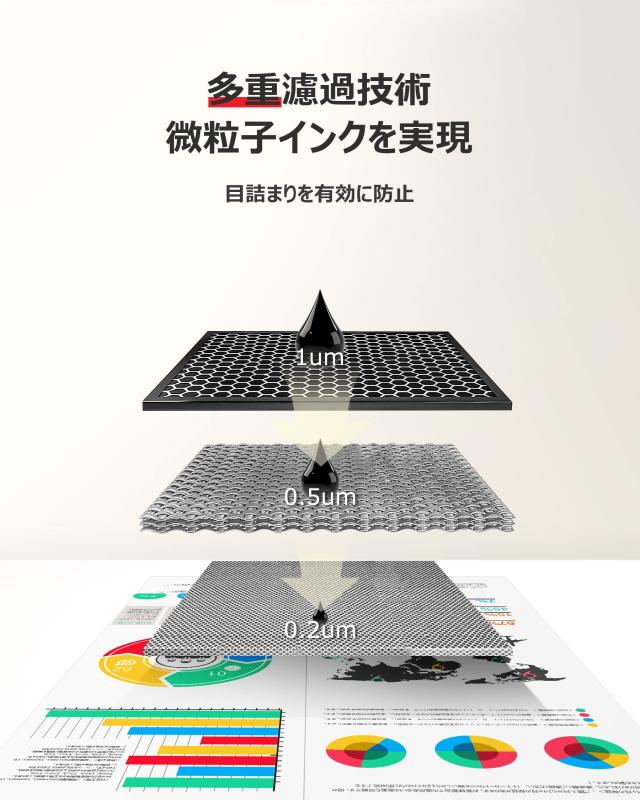 GPC Image BC-360XL BC-361XL キャノン 用 インク 360 361 純正大容量より35％アップ 360 361 インク BC-360(ブラック) + BC-361(3色カラ_6
