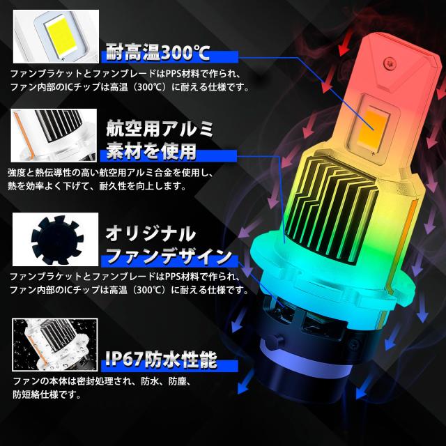 【純然たる見せ掛けポン後ばらい可】D2S led 前照灯 D2R led弁膜 純然たるHIDをLED D2S 前照灯 車検相応う 6000K 12000ルーメン 28000カンデラ 12V/