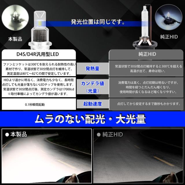 【純正形状ポン付け可】D4S led ヘッドライト 爆光 D4R ledバルブ 純正HIDをLED D4S ヘッドライト 車検対応 6000K 12000lm 28000カンデラの通販は
