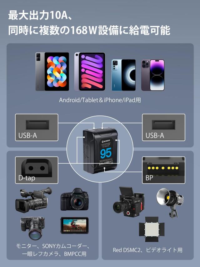 Vマウントバッテリー, Moman(モーマン) Power 95 ミニ Vマウントバッテリー 95Wh 6450mAh 14.8V 出力168W(Max) D-TAP/USB-A対応/BP出力