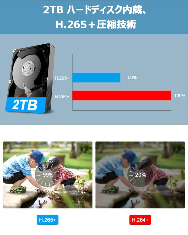 500万高画素 AI知能検知＋PTZ操作可能有線カメラ】 ANRAN 防犯カメラ 