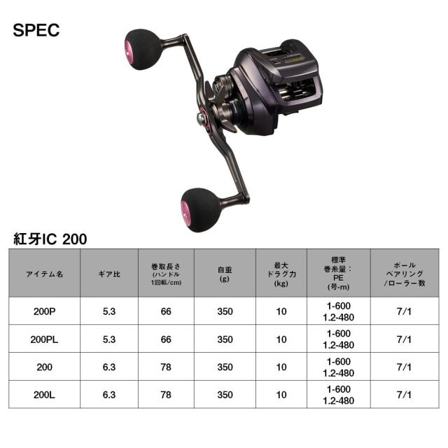 タイラバおすすめDaiwa LIGHT GAME IC 200L ダイワ ライトゲーム IC
