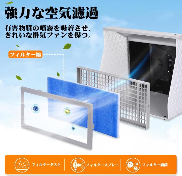 塗装 ブース 2基 強力 ファン LED 照明 プラモデル スプレー Amazon