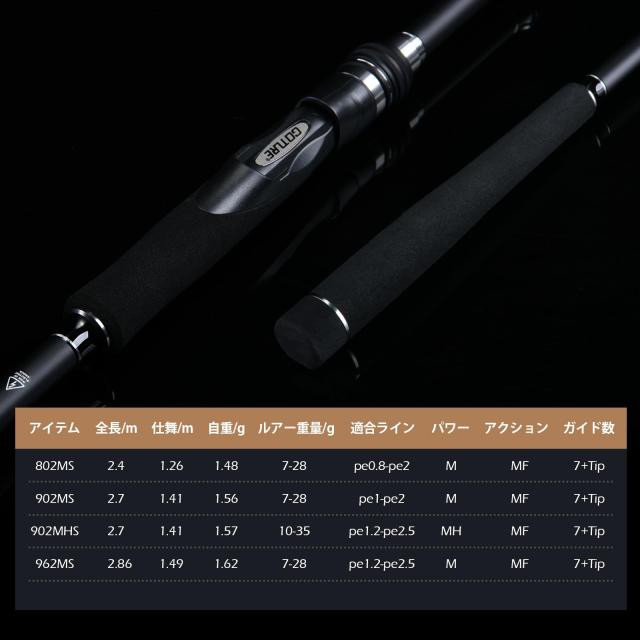 Goture スピニングロッド Aerglo-N/962MS/M/Fuji製ガイド 2.86M ショアジギング 9ft 釣り竿 釣竿 カーボン 投げ竿 超軽量 携帯型 エギン