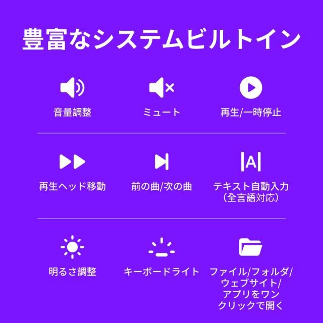TourBox Lite[2024新登場]創作をかっ飛ばせ 漫画 イラスト 原画 アニメ 動画 画像編集 色調補正向け 左手デバイス 