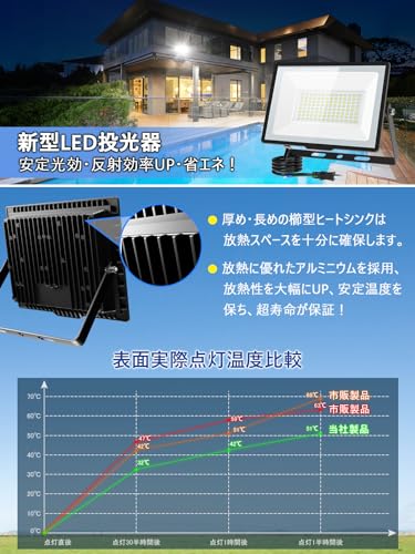 KIWEN LED 投光器 屋外 防水 100W 15000LM 100v 昼光 Amazon.co.jp: KIWEN LED 投光器 屋外 防水 100W 15000LM 100v