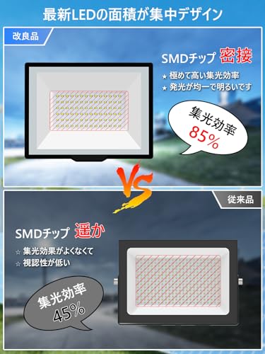 KIWEN LED 投光器 屋外 防水 100W 15000LM 100v 昼光 Amazon.co.jp: KIWEN LED 投光器 屋外 防水 100W 15000LM 100v