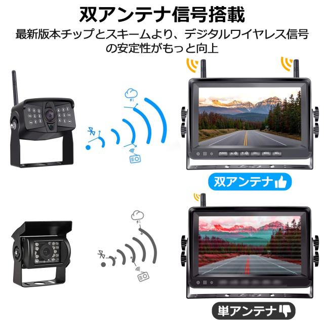 MJXD バックカメラ バックカメラモニターセット バックモニター トラック用品 バックカメラ ワイヤレス HD1080P DVR録画 12V-24V対応 DIY_2