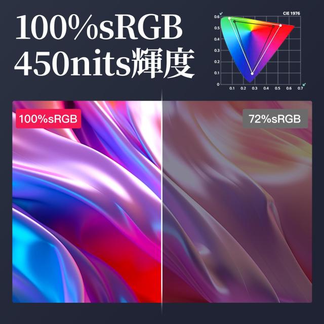 モバイルモニター 10.5インチ 超軽量249ｇ 高輝度 FHD1280P モバイルモニター 10.5インチ 超軽量249g 高輝度450nits 100