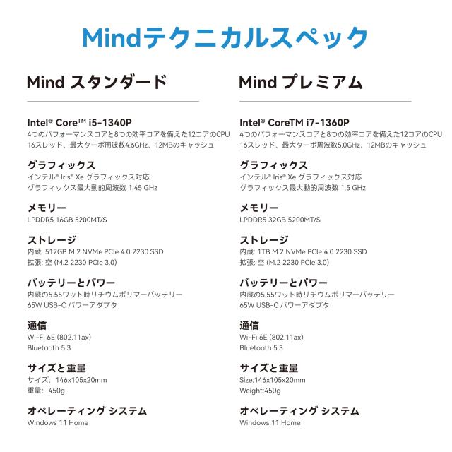 Khadas Mind 1 ミニPC Intel Core i5-1340P 16GB+512GB 拡大可能 ‖ 超コンパクト設計 mini pc ‖ 4画面出力/最大8K 60Hz 作業効率を向上 ‖