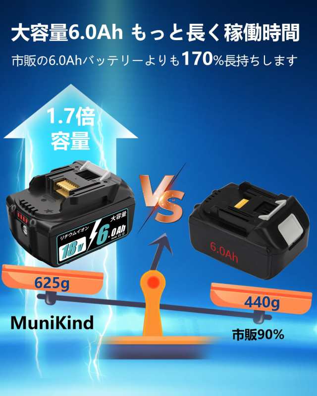 BL1860B 4個セット 互換 マキタ 18V バッテリー - 6.0Ah 対応 マキタ バッテリー 18V 純正 BL1830B BL1820B  BL1815N 対応 マキタ互換バッの通販はau PAY マーケット - Ｅ４Ｌｉｆｅ | au PAY マーケット－通販サイト