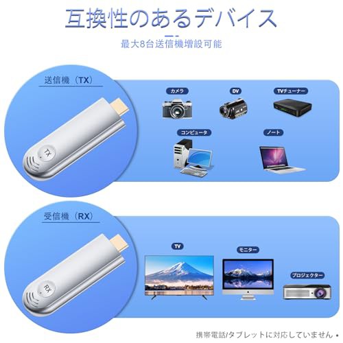 ifconst ワイヤレス hdmi 送受信機セット hdmi 無線化 【設定不要 WiFi不要 30m無線伝送】 HDMI 無線 トランスミッター  レシーバー 送受の通販はau PAY マーケット - KiraKira Market | au PAY マーケット－通販サイト