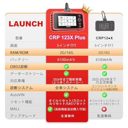 LAUNCH CRP123X Plus obd2 診断機 全車システム診断 3リセット ハイブリッド 日本車 obd 車検 対応 スキャン ツール  自動車 故障診断機 の通販はau PAY マーケット - エブリデイセレクト | au PAY マーケット－通販サイト