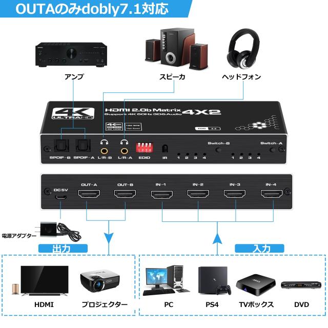 avedio links 4K@60Hz HDMIマトリックス4入力2出力 HDMI切替器 音声分離器 光デジタル/SPDIF/L/Rオーディオ出力 リモコン操作 HDMI 2.0b