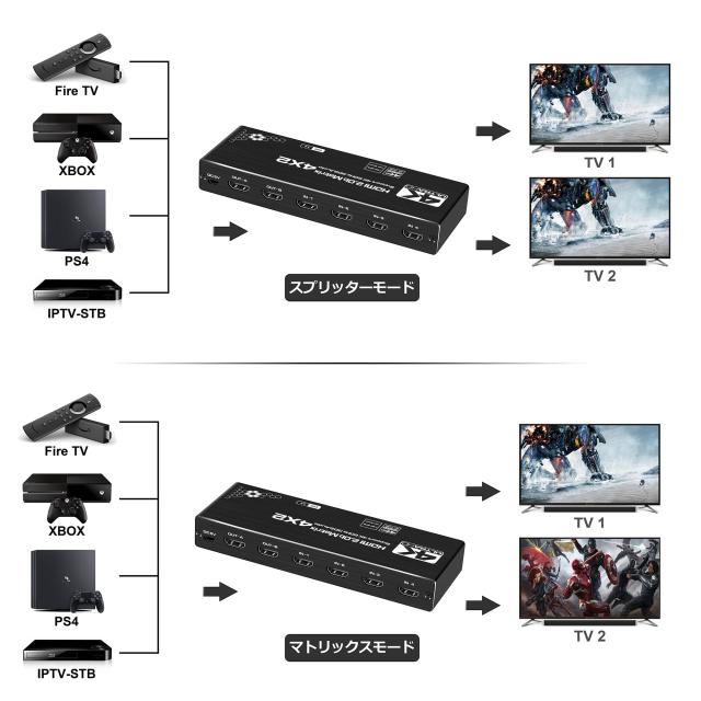 avedio links 4K@60Hz HDMIマトリックス4入力2出力 HDMI切替器 音声分離器 光デジタル/SPDIF/L/Rオーディオ出力 リモコン操作 HDMI 2.0b