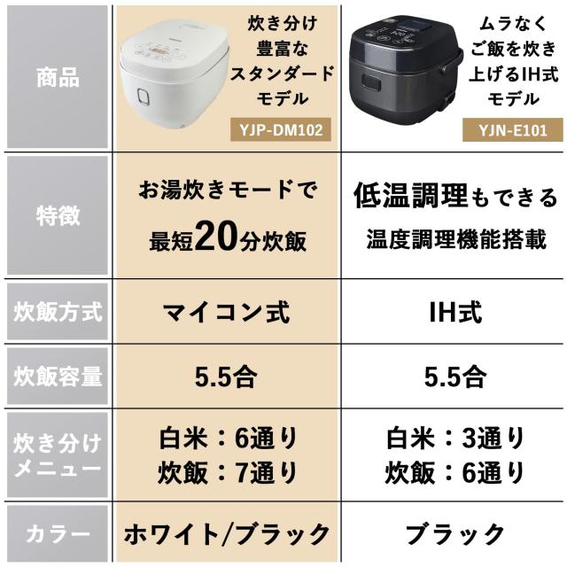 [山善] 炊飯器 一人暮らし 5.5合 マイコン式 二人暮らし 玄米 雑穀米 炊き分け13種 最短20分炊飯 「メニューに合わせた白米炊き分け機能_1