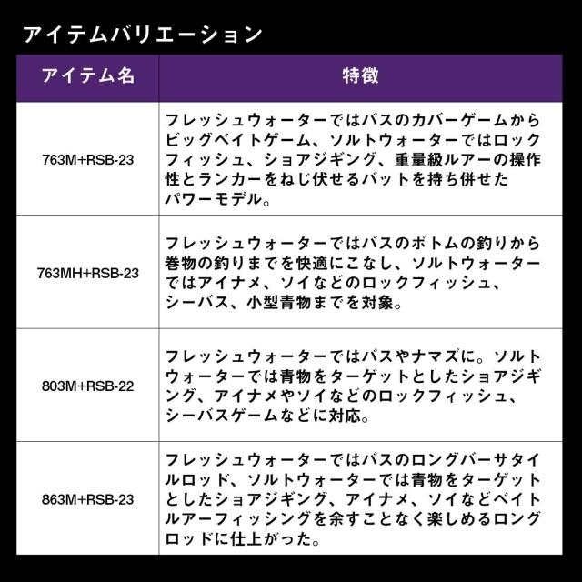 ダイワ(DAIWA) 3ピースマルチロッド ハートランド リベラリスト(HEARTLAND LIBERALIST) 733MLRSS-24_4