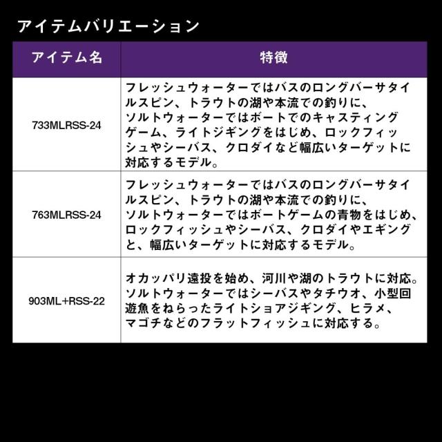 ダイワ(DAIWA) 3ピースマルチロッド ハートランド リベラリスト(HEARTLAND LIBERALIST) 733MLRSS-24_5