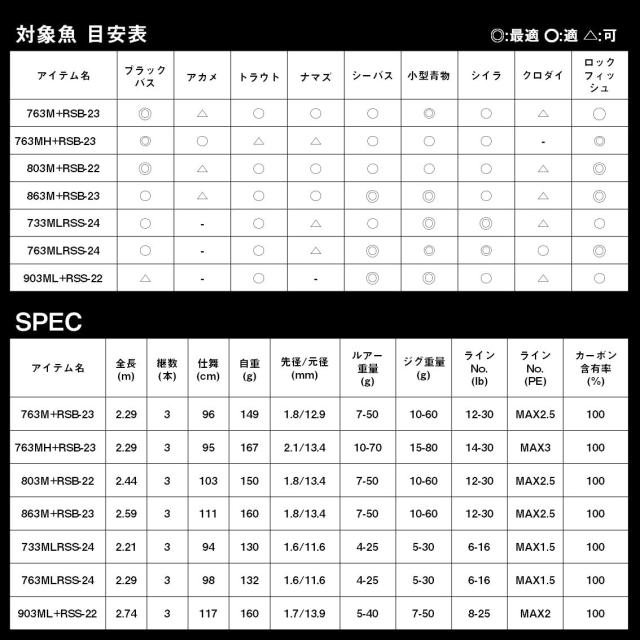 ダイワ(DAIWA) 3ピースマルチロッド ハートランド リベラリスト(HEARTLAND LIBERALIST) 733MLRSS-24_6