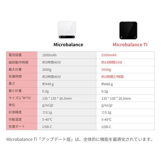 DiFluidコーヒースケール ドリップスケール 精度0.1g 測量範囲0.2g
