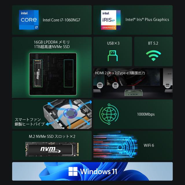 BMAX ミニPC 16GB DDR4 1TB NVMe SSD Intel Core i7-1060NG7 mini PC Windows 11 Pro 最大3.8GHz 4コア8スレッド 省電力 豊富なポート 4K