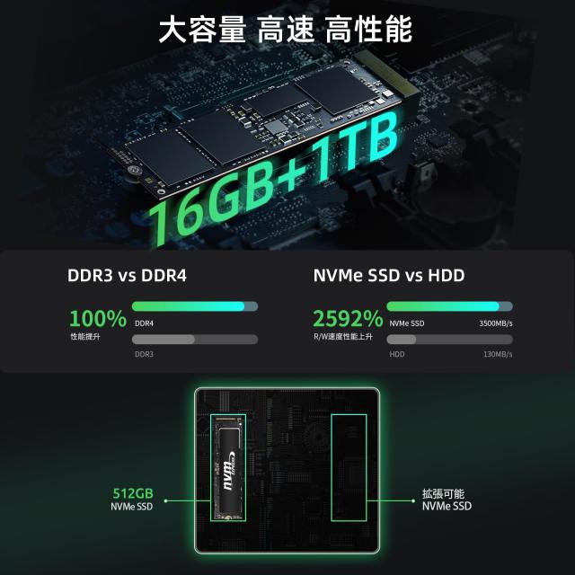 BMAX ミニPC 16GB DDR4 1TB NVMe SSD Intel Core i7-1060NG7 mini PC Windows 11 Pro 最大3.8GHz 4コア8スレッド 省電力 豊富なポート 4K