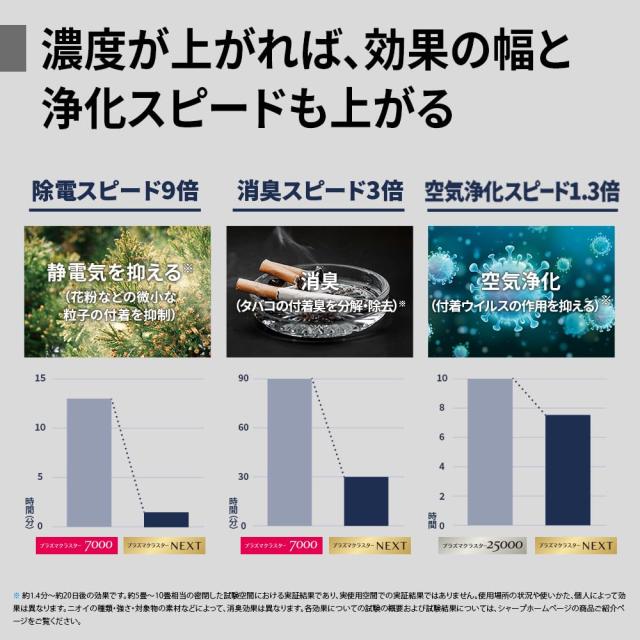シャープ 空気清浄機 KI-SX100-W プラズマクラスター NEXT(50000) 加湿 浮遊・付着ウィルス 花粉 空気浄化 フィルター自動掃除 おすすめ_4