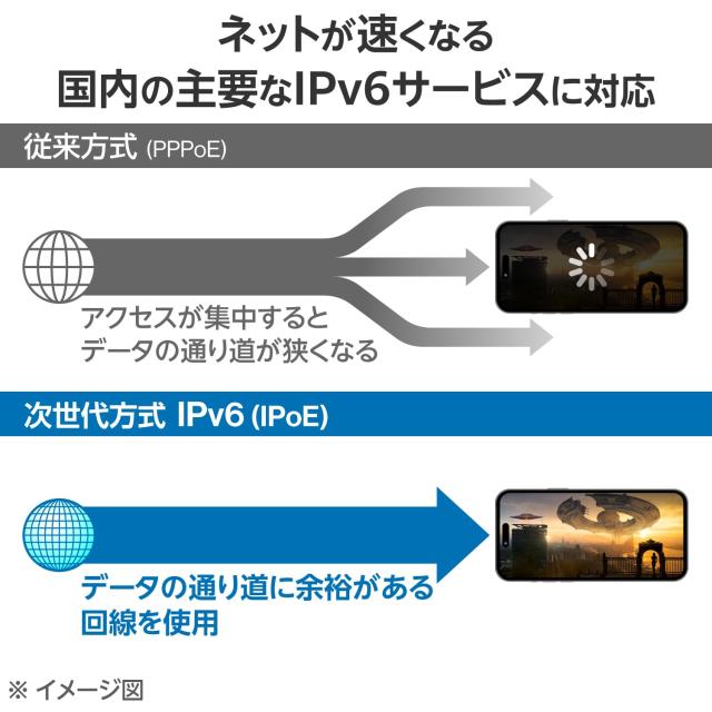 エレコム WiFi ルーター 無線LAN Wi-Fi6 AX3000 2402+574Mbps 11ax/11ac IPv6対応 (IPoE) コンパクト筐体 ビームフォーミングZ 【 iPhone_4