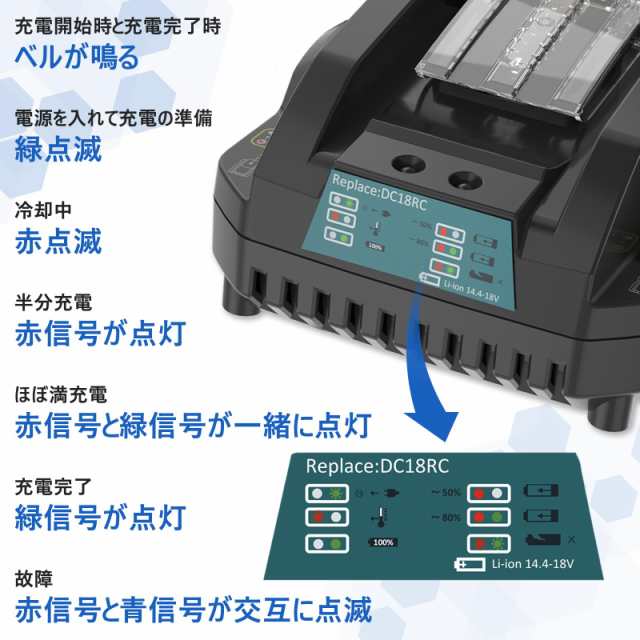 DOSCTT ブロワー+互換 マキタ 18v バッテリー BL1850B 2個+18v 充電器DC18RC 電動工具 18v バッテリー 5.0Ah 大容量 コードレスブロワー の通販は