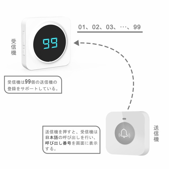 ALIBELL 業務用呼び出しベル 呼び出しベル 飲食店 呼び鈴 ワイヤレス 介護呼び出しベル 無線呼び出しチャイム ワイヤレスチャイム  スタッの通販はau PAY マーケット - Ｅ４Ｌｉｆｅ | au PAY マーケット－通販サイト