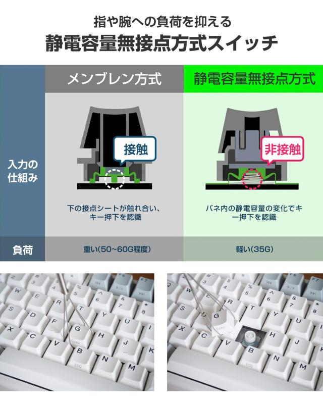 NiZキーボード X99 Pro ワイヤレス 【2024新型】99キー